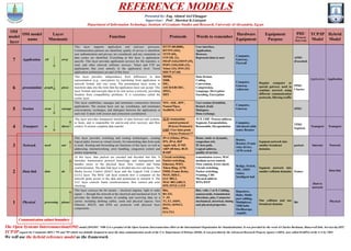 Comprehensive Overview of OSI and TCP/IP Reference Models in Networking ...