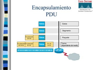Pdu Encapsulation OSI - CISCO | PPT