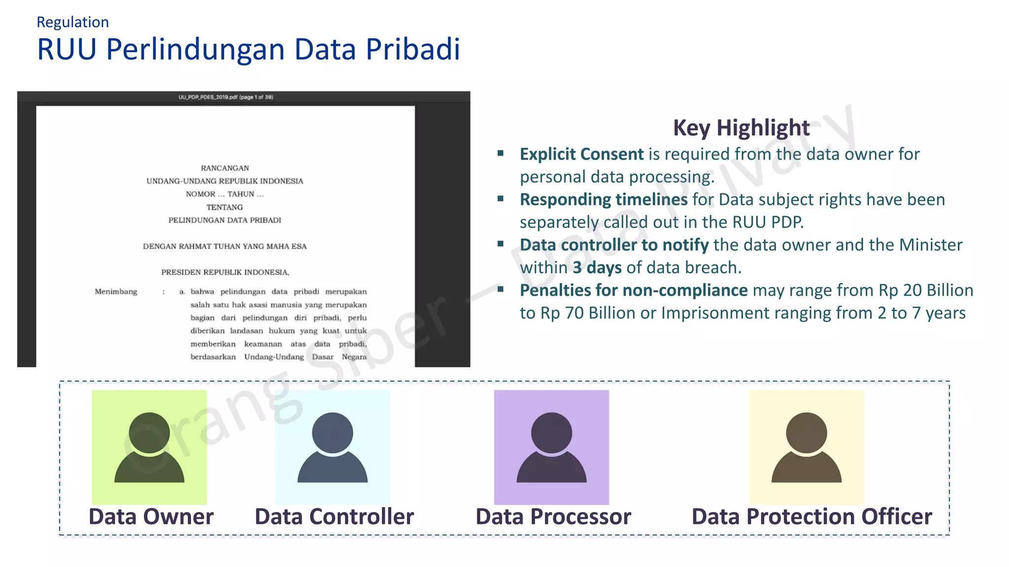 RUU Perlindungan Data Pribadi
Regulation
Key Highlight
▪ Explicit Consent is required from the data owner for
personal data processing.
▪ Responding timelines for Data subject rights have been
separately called out in the RUU PDP.
▪ Data controller to notify the data owner and the Minister
within 3 days of data breach.
▪ Penalties for non-compliance may range from Rp 20 Billion
to Rp 70 Billion or Imprisonment ranging from 2 to 7 years
Data Owner Data Controller Data Processor Data Protection Officer
 