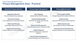 Privacy Management Area - Practical
Privacy Program Management Practice
Research & Program Maturity Privacy Program Management Privacy Rights & Consent
Regulatory Research
Track the Evolving Privacy Landscape
Awareness Training
Train Employees on Privacy Best Practices
Maturity & Planning
Track Program Maturity Over Time
Program Benchmarking
Compare Maturity to Similar Organizations
Data Mapping
Understand Your Data Processing
Automated Assessment
Automate PIAs, DPIAs, and Privacy by
Design
Vendor Risk Management
Centralized Assessments, Contracts, & DPAs
Incident Response
Plan for and Respond to Incidents &
Breaches
Policy & Notice Management
Centrally Manage & Host Privacy Policies
Privacy Rights (DSAR)
Manage Request from Intake to Fulfillment
Cookie Consent
Automate Valid Consent on Web Properties
Mobile App Consent
Scan & Capture Consent in Mobile Apps
Universal Consent & Preferences
Compares Maturity to Similar Organizations
 