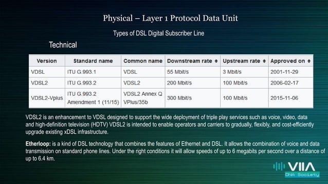 Osi Digital Subscriber Line Pptx
