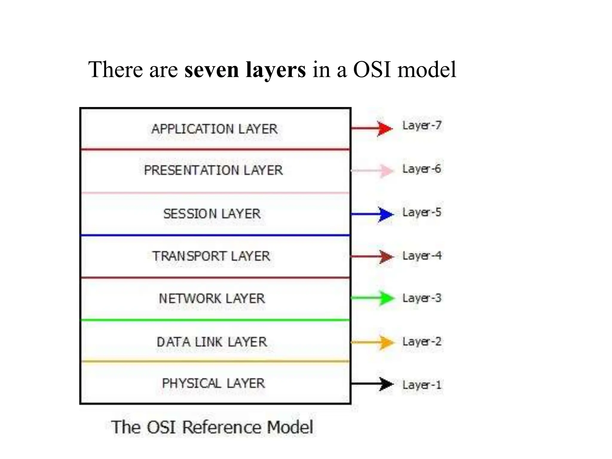 OSI reference model intro for computer network | PPT