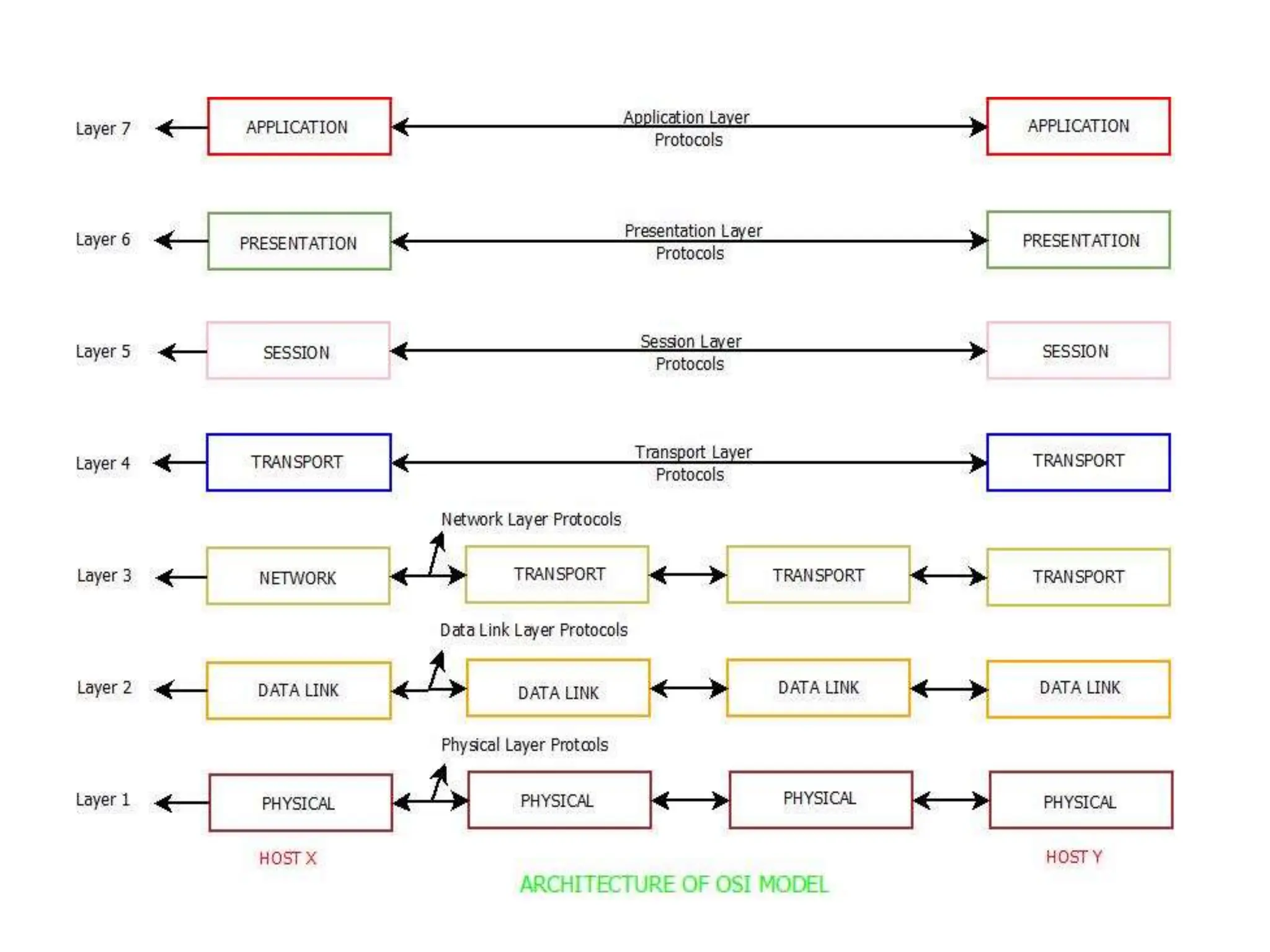 OSI reference model intro for computer network | PPT