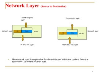 osi-model-1229703806485609-1SOFTWARE .docx