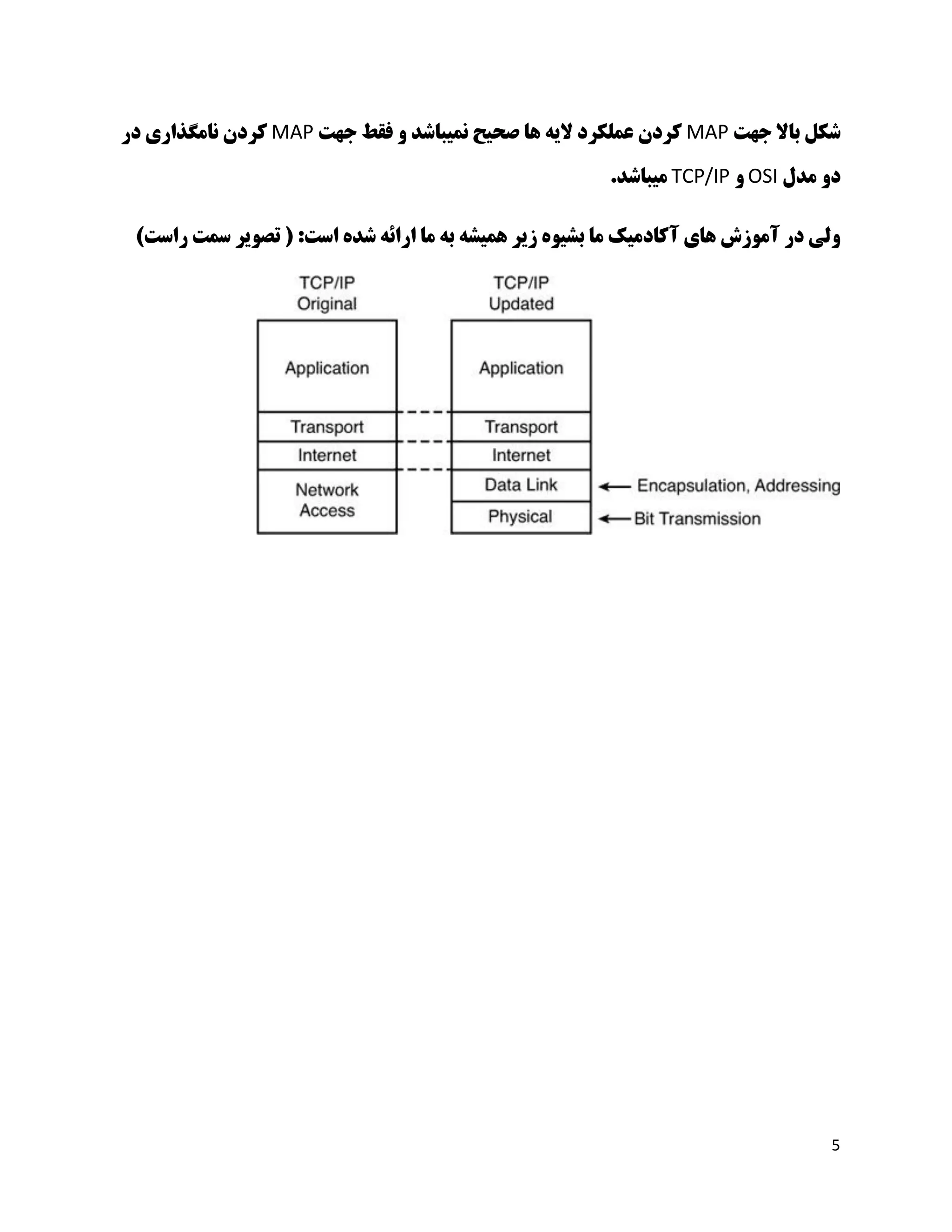 OSI Model vs TCP/IP Model | PDF