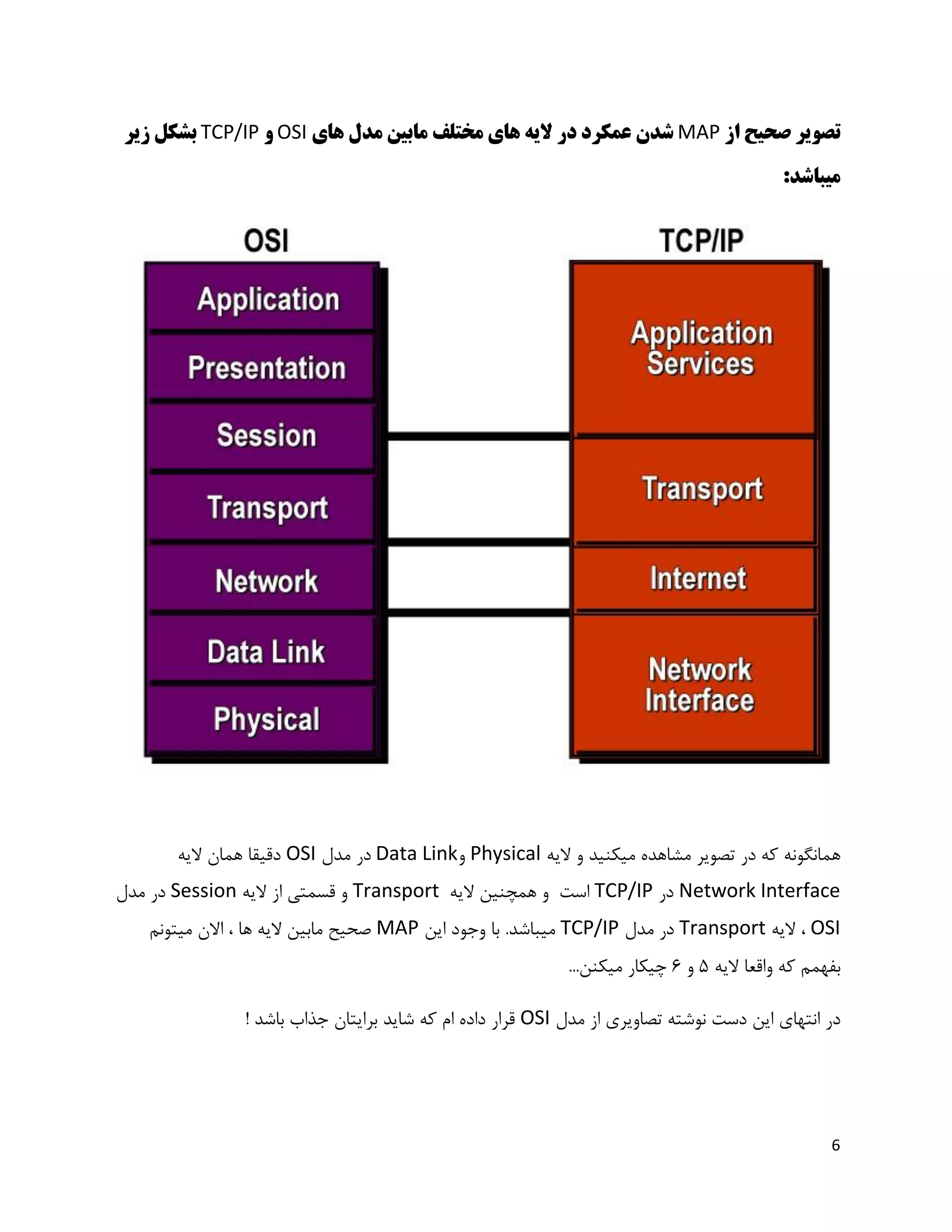 Osi model vs tcp ip model pdf