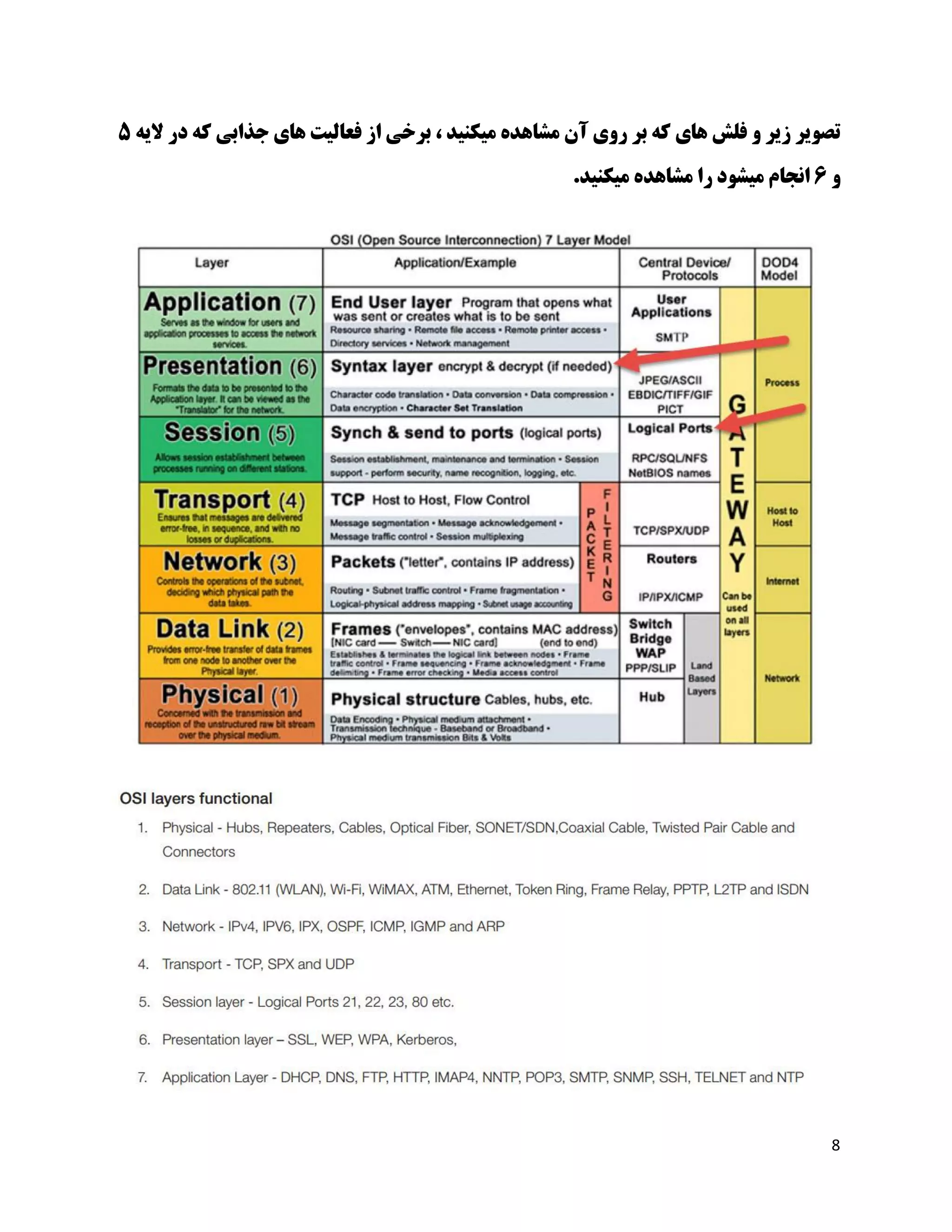 8
‫الیه‬ ‫در‬ ‫که‬ ‫جذابی‬ ‫های‬ ‫فعالیت‬ ‫از‬ ‫برخی‬ ، ‫میکنید‬ ‫مشاهده‬ ‫آن‬ ‫روی‬ ‫بر‬ ‫که‬ ‫های‬ ‫فلش‬ ‫و‬ ‫زیر‬ ‫تصویر‬5
‫و‬6.‫میکنید‬ ‫مشاهده‬ ‫را‬ ‫میشود‬ ‫انجام‬
 