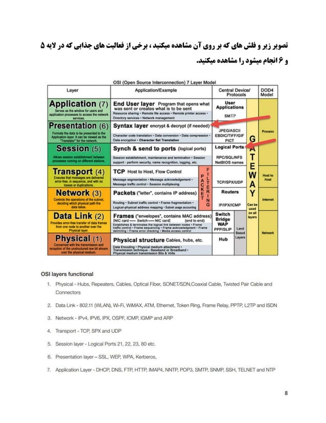 OSI Model vs TCP/IP Model | PDF