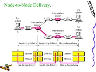 Node-to-Node Delivery.
 