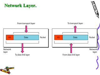 Network Layer.Network Layer.
 