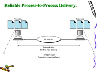 Reliable Process-to-Process Delivery.Reliable Process-to-Process Delivery.
 