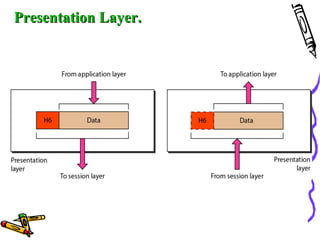 Presentation Layer.Presentation Layer.
 