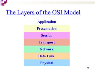 16
The Layers of the OSI Model
Application
Presentation
Session
Transport
Network
Data Link
Physical
 