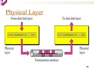 19
Physical Layer
 