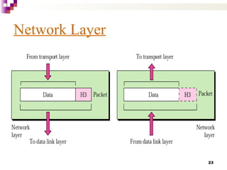 23
Network Layer
 