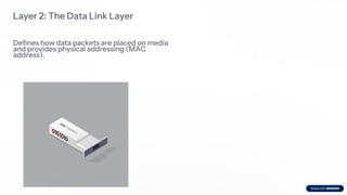 Preencoded OSI-Seven-Layers-Model-Explained, TCP/ip/.pdf