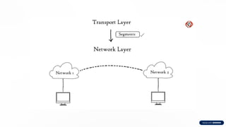 OSI-Seven-Layers-Model-Explained, TCP/ip/.pdf
