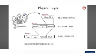 OSI-Seven-Layers-Model-Explained, TCP/ip/.pdf