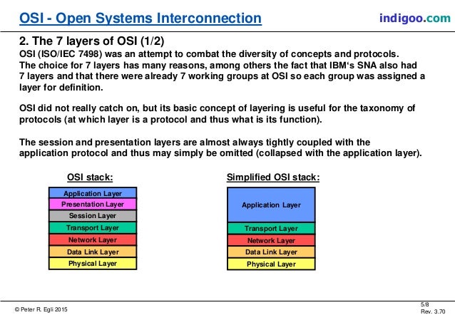 meaning switch network OSI Interconnection) (Open Stack Systems meaning switch network OSI Interconnection) (Open Stack Systems