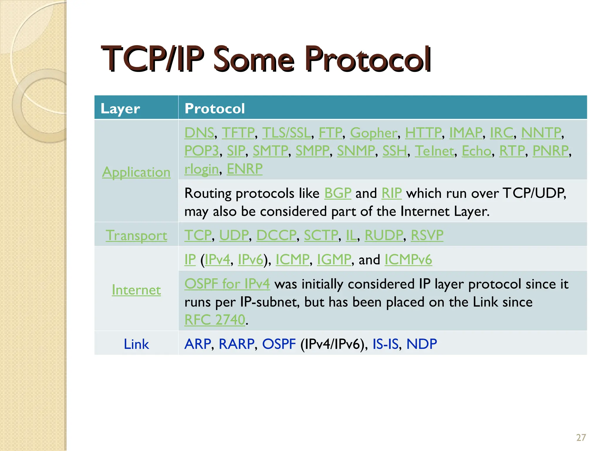 TCP/IP Some Protocol
TCP/IP Some Protocol
Layer Protocol
Application
DNS, TFTP, TLS/SSL, FTP, Gopher, HTTP, IMAP, IRC, NNTP,
POP3, SIP, SMTP, SMPP, SNMP, SSH, Telnet, Echo, RTP, PNRP,
rlogin, ENRP
Routing protocols like BGP and RIP which run over TCP/UDP,
may also be considered part of the Internet Layer.
Transport TCP, UDP, DCCP, SCTP, IL, RUDP, RSVP
Internet
IP (IPv4, IPv6), ICMP, IGMP, and ICMPv6
OSPF for IPv4 was initially considered IP layer protocol since it
runs per IP-subnet, but has been placed on the Link since
RFC 2740.
Link ARP, RARP, OSPF (IPv4/IPv6), IS-IS, NDP
27
 