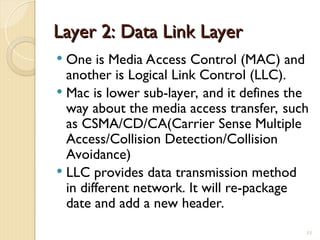 Layer 2: Data Link Layer
Layer 2: Data Link Layer
 One is Media Access Control (MAC) and
another is Logical Link Control (LLC).
 Mac is lower sub-layer, and it defines the
way about the media access transfer, such
as CSMA/CD/CA(Carrier Sense Multiple
Access/Collision Detection/Collision
Avoidance)
 LLC provides data transmission method
in different network. It will re-package
date and add a new header.
11
 