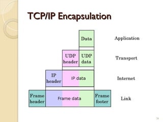 Comprehensive Overview of OSI Model and TCP/IP Protocol Suite in ...