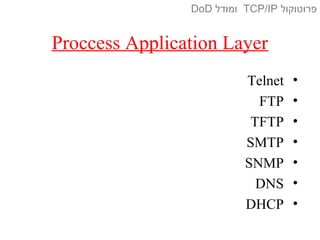 Proccess Application Layer
•Telnet
•FTP
•TFTP
•SMTP
•SNMP
•DNS
•DHCP
‫פרוטוקול‬TCP/IP‫ומודל‬DoD
 
