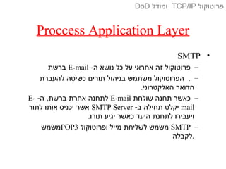 Proccess Application Layer
•SMTP
–-‫ה‬ ‫נושא‬ ‫כל‬ ‫על‬ ‫אחראי‬ ‫זה‬ ‫פרוטוקול‬E-mail‫ברשת‬
–‫להעברת‬ ‫כשיטה‬ ‫תורים‬ ‫בניהול‬ ‫משתמש‬ ‫הפרוטוקול‬ .
.‫האלקטרוני‬ ‫הדואר‬
–‫שולחת‬ ‫תחנה‬ ‫כאשר‬E-mail-‫ה‬ ,‫ברשת‬ ‫אחרת‬ ‫לתחנה‬E-
mail-‫ב‬ ‫תחילה‬ ‫יקלט‬SMTP Server‫לתור‬ ‫אותו‬ ‫יכניס‬ ‫אשר‬
.‫תורו‬ ‫יגיע‬ ‫כאשר‬ ‫היעד‬ ‫לתחנת‬ ‫ויעבירו‬
–SMTP‫ופרוטוקול‬ ‫מייל‬ ‫לשליחת‬ ‫משמש‬POP3‫משמש‬
‫.לקבלה‬
‫פרוטוקול‬TCP/IP‫ומודל‬DoD
 