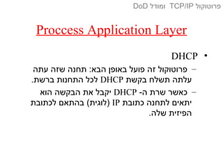 Proccess Application Layer
•DHCP
–‫עתה‬ ‫שזה‬ ‫תחנה‬ :‫הבא‬ ‫באופן‬ ‫פועל‬ ‫זה‬ ‫פרוטוקול‬
‫בקשת‬ ‫תשלח‬ ‫עלתה‬DHCP.‫ברשת‬ ‫התחנות‬ ‫לכל‬
–-‫ה‬ ‫שרת‬ ‫כאשר‬DHCP‫הוא‬ ‫הבקשה‬ ‫את‬ ‫יקבל‬
‫כתובת‬ ‫לתחנה‬ ‫יתאים‬IP‫לכתובת‬ ‫בהתאם‬ (‫)לוגית‬
.‫שלה‬ ‫הפיזית‬
‫פרוטוקול‬TCP/IP‫ומודל‬DoD
 