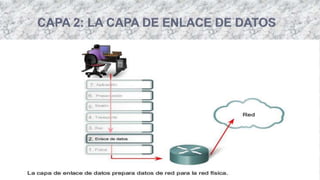  La capa de enlace de datos proporciona tránsito de datos confiable
a través de un enlace físico. Al hacerlo, la capa de enlace de datos
se ocupa del direccionamiento físico (comparado con el lógico) , la
topología de red, el acceso a la red, la notificación de errores,
entrega ordenada de tramas y control de flujo.
 Si desea recordar la Capa 2 en la menor cantidad de palabras
posible, piense en tramas y control de acceso al medio.
 