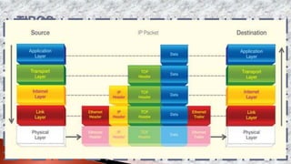  El nombre de esta capa es muy amplio y se presta a confusión.
También se denomina capa de host a red.
 Es la capa que se ocupa de todos los aspectos que requiere un
paquete IP para realizar realmente un enlace físico y luego realizar
otro enlace físico.
 Esta capa incluye los detalles de tecnología LAN y WAN y todos los
detalles de las capas físicas y de enlace de datos del modelo OSI.
 