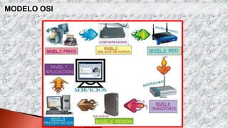 MODELO OSI
 