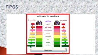 El Modelo OSI se divide en 7 capas el proceso de
transmisión de la información entre equipo informáticos,
donde cada capa se encarga de ejecutar una determinada
parte del proceso global.
 