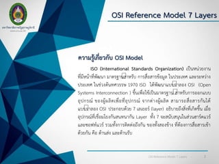 OSI Reference Model 7 Layers | PPTX