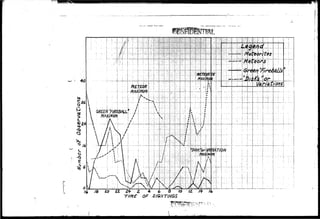 ,'o roxjn »r« INCH tnrnfNir.K MOM c.r. 
TIME OF 
6 3 
SIGHTINGS 
 