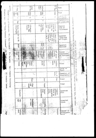 (Nil I f-"r1 i- 
'JO 
1—i 
A 
P 
v-> 
r- 
* 
I—1 
H-SB 
- -'-I 
cJ 
• • 
t 
t • ' ' • • • • i " ' 
' o 1 CJO 
! O 
; o 
CT=1 
_ O 
!> ro 
O g i " 
•-5 
o 
o 
Is' 
<s 
o 
•1 
I. 
tcJ 
O 
•-* 
CD 
O 
v-J 
^J 
H-w 
?• 
p 
l - 1 
i—1 
101 
oI 
C1 
CD 
*i 
< 
o 
02 
1 
< ; 
CD 
wA 
Rail5 
- 
o 
;!oi tccsvverGi' r:"ii 1 
>;• ii^enero.l i 
: ^- IjArea of j 
o |i Occurrence I 
as-. 
g 
i - 1 
h-1 
jiiV;;*'.".'-'--^'!!: 
!c+ o 3 P o g 
JO f i O cr. p O 
1 . H- a* o sa. _, 
1 id *-<}-» CD «4 
| Cq I C3 CD 
jlApparsnt 
i 
jjApparen-t 
!j Altitude 
o '. 
T^-i 
' r".-- 
-;. .^^p...ct> o en 
!..---.,->:4;f:S*-J» "^ ° 
s':r.l5'.'iivirs.'':;-ci: '• M - 
C dux's e 
i • w 
CT-Ci> 
••§ 
ci" 
• J 
t:1 
H-f- 
1 
t - 1 
»-•• 
} 
''%fi. : — i . 
•;!te 
_! 
f •••.•V.V5: 
'ITTraTn or 
I :-:.. ' I:, 
jl Trail 
|| Duration 
1? dCUXlO. 
w. ',. -- 
-is 
ca 
o•-ts 
d-cT 
P 
•E 
' • " } • % • • 
 
cr 
H-CD 
J* ° 
§ 
iiApparent 
iiSize 
* 
! 
1 
• - . • ; • 
» - ' " 
1 .. 
r • 
6 ro 
p* o 
o» • bd -i; ; 
CO CT'?.- 
. . • - 
' .•:•••< JJ>. 0 3 
• : ; . V  • C f - C t * - : 
•^;-^w . d"S-g: . 
•-.•„•.•.•*.. . ' •• H » H*tV-:. 
»-.'%••• : - 3 : ~ : « ^ ^ : 
• - ' • • ' • ' . * 3 j - ' ••• " • • • •' •'• ' * * 
: 
- 2 , • • • ' " 
; • * * & £ • ' • • • " • • • ••:•.• v * : : ; - ; 
4__ t±_. 
• ; , ; : . : | 
ca 
• • ^ ^ 
.#&£*•• v 
IS 
pApparent 
; :• . • • • • ^ j i ^ ' : 
• j . V V i • . - ' . • • 
••-S'.;.-v 
• - ^ • : : • • 
o . ••••• 
V. 'Qr- -'• 
' • - . : : ; . : V . ' ; ' : • : • . • • • . , • 
> * - : ' . : ' • " - • • ' * - v " 
• • . > ; ; ; • : • • ; / . . ' 
• V ' " • • " « ' • . ' f ••'•'• : 
i ^ 
: • • • . • " • 
pi 1: CI> 
>-:^ 
Si . 
:'~.:y'£'< 
ilannei*' oi 
- j  
 