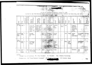 ,,.-; i.:>.,-_ 
v'>^i; ':^':iC:'' ' I", K 
r' •f 
>V<^ 
•..'•••••: -nV ':-W^':wrmv: h-:. 
* «• •> 
I i - « 
O t SH 
.•.icrortod by the 17th D i s t r i c t Of fioO: or:.]^poc:iai;'::Investit'5ations' (IV) j i'irtlanc. - i r '"orce &ase, i^iev/.I'oxico . ...,.»... 
" '•' •' ' ' • ' • - • " • ' • - - • : • * .' ' • • ; '  > : - w ' • - ! ^ V ; , ' L ' J - . ! ' > - - - ' ^ j - V - ' j -vT'-'-'";~"'~ 4 - J ' S ' ' ' ' ^ "' '"'•'" >"'•*'*•"" ; V ' i ' ' ' ' • ? " ' ' • " * • - •' •" ' '" ' * • • ' •* ' ' *  ''"'•> 
•'" I f ~ 7 T r r r f 
1r; Jan 
latter 
part 
1347 
1948 
2*7 Jul 
1 Aug 
:.• u 
rCi .0) 
cJ a 
•H ,'J 
m CM 
*. O 
2 3 0 0 ; l ' f l : 
i j 
App. 
2000 
>_ 
00 So 
0845 j 
02 0"; Z 
030GJ 
d O In 
0) d :3 
fj <D O 
(1) J-. O 
o -c; o 
icint of 
ivvpact on 
line be- 
"tr.veen 
Brest and 
i'icv 
Vaughn, 
i llevi Ke::i-co 
R 
Unk 
Albuq_ucr-quo, 
•Ufew. 
I'ercico 
Worth Pow-der, 
Oregon 
•p 6 ^ 
ti -H tj ; 
P-i U 
< i !••)• O '•'•• 
+ i ©•;:;• 
Almost ver-tical 
deo-cont 
:Co3.—,; 
lowed by '' 
"bouncing." 
ITvf to SE 5500 ».'X 
' ..-i'il£ 
.-Midst 
• W N O ' 
35° above ••-'. 
Horizon;- 
"±.l O 
- ' • • • • • o 
ant - 
iv/hite 
Bright 
•white- 
HoriBontal 
•rl MH 
MM,::.. 
Greon 
n +» 
o <J5 
2 P- 3o 
sees. 
9o 
x.ono 
l.'ono 
JL 
Hone 
0; 
03 
••:?lit 
"and 
round 
j:'W^*l'y:iffl.i:wj^''ii:''i.i !••. ii- 
L I G ^ : i D : • • :•. ' • • - ,'. • ' ••'.' ' • • 
*?,elia1;i] .ity of C'c servers: VR - Very Raliablo- • R - Reliable Unl: - -Unknown Reliability 
•8 
Compare 
w/planet 
Venus' on 
unusually 
cldar 
ni^.ht. 
Larger 
than ,. 
g 
P-i Q> 
basketball 
Descending 
slowly*:; ?J 
Softball 
at times 
720 
mph 
•"•0 
••; ;•„;';.'*'-'.' • * 
shed 
**r.valua/;iGr: (l) "Green Fireball 17lonom0nalV^^.!i(2)•:••"2ifljcJ^^Va^iftJU|l (3) Probable Meteor 
•. <r..,:y 
 