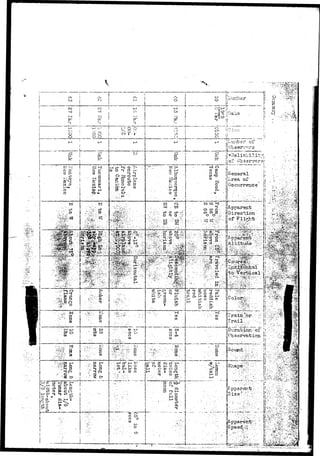 liG-eneral 
;| Occurrence 
it 
ji Apparent".' 
I! Direction 
iiof • 
11 - V-W- 
•••• ifw-"5-- v w . : r a ; s i • , 
;.-.•. T||,Cours:efe^-,-.' 
ii.... . . , . . _ ^ , ^ _ . ; 
S i - 1 ' • • • - " ' - • • ! - • 
 