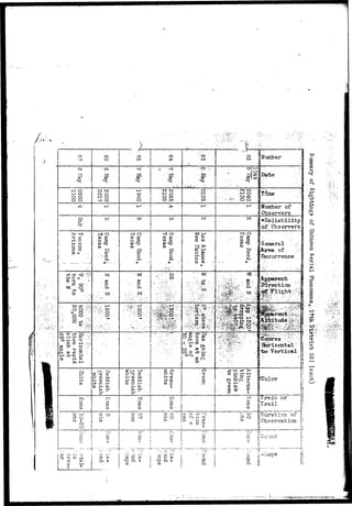 s *Eeliab ility 
oi" Observers 
General 
of 
Occurrence 
3arizontal 
-feo Vertical 
Duration of 
{iObservation i 
 