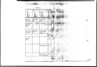 Page 13 
'CO 
251 in ' 
diameter 
of full : 
moon .--X 
3 -r 4',': 
: i n . 
diameter 
Size of 
star 
750-1000 
mph 
800-lOpO' 
0) 
Faded from 
view 
• ' . , • • 
Behind-:'8^r.V 
hangar • 
Ebcbing'Uishcd 
Vanished as 
tho e 
H V 
(2)1 
(1) 
> h 
(1) 
(1) 
V c i S ! -•: 
r *t 
JL 
 