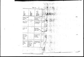 •p 
2 
ftt 
P 
Page 16 
1 
digger thanj 
Tailing, 
star 
H?p 6" in 
iiameter 
JDisappeared"..' (l) 
'behind ^; i;;- ; ^ 
( b u i l d i n g V V. , • V 
{Disappeared •'•' 
gradually 
;- size of ( • 
ioon 
• 
arge as j 
uto spot- | 
iftht at 
rm's 
•sngth 
.vice size (Extremely 
jf ast -- •::vv;; 
!twice'.as:;: 
Jar -, fast as ' 
falling ' 
'star 
ip^l^f'v^^rW^-vT'  
Exploded )(l) 
then pieces 
died out 
Disappeared 
behind "* • 
building ' • 
jUisappeared 
behind mounr 
t a i n • • - • • '-' '•• 
 