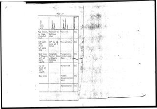 g oj a) 
a u a 
Similar to 
{failing 
A.pp small Went out 
er than 
clenched 
fist 
500 watt Dissipated4| 
bulb 
sees at 
about 
miles 
1/5 mile 
Disappeared 
behind aand 
dime .' 
Slightly 
faster than 
ordinary .;.: 
falling ;::'' 
star 
Half size 
nf f'ingpr 
lail at 
xrm's - 
lip of Burnod out 
;humb at 
..rm's 
Suddon 
disappoarancc 
a n c e "••'•• 
fcad size 
Pisappoarod 
«•. 
 