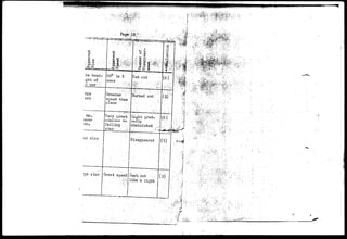 ke head- 60° in 2 
Greater jBumed out 
speed than 
plane 
Very great Light grad-similar 
-bo 
falling 
star. 
diminished 
Disappeared 
Great speed out 
like a light 
 