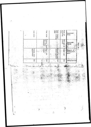 •t 
[ - • 
ii 
| . . • 
: 
; 
1 • • . ' • _ • ' • • • . - ' • 
{ • • . ; • • • • • • 
1 • O 
1 • - P 
! • -* 
i . : P 
ts 
a • . . . . ' .:. •- © 
j : • " " " • . . ' • 
p 
co 
H-O 
03 a 
£1 
• • 
o 
CO 
. • ' • • • i t ) 
•- '•:•/• yP1 
' • • - ' ' • • " V ••""-' * . ' " • ' 
.-• • ' ' • "., <~' -• 1 — ' 
; •;,;•; y.,j' 
• 
•• • 
' J 
• ' " . •  - 
• - "V •'. • '' 
3 
h-1 
P> 
3 <P 
^ _ i 
V-P? 
P 
. '  
p ' * 
• 'pV 
ch 
P 
*"* 
co 
H- ^3 
<n • 
•rrj 
P .":•• 
CO 
ter 
. - ' . ^ •> ; ' • 
f t ' '•'- '-i' 
3 *'.'=;- 
• d-.-y 
o 
&. .'• - 
•  . . . • - 
o i ••'...•• 
** 5 
CD 
O 
3 H» 
3 
. ; i - ' ' • • ' • • • • . ' : • ' : ' . • ' ' • " ? ' 
""•—'•? ' * ; ' • '• " ' '!••?'. 
:A '•'•:•••• • .^ "'. ' ;'~iv 
, - : - ' • •'- •''•'-.•pi 
• • . " • • • • - - g * 
::k-. ..-'''.' a 
-.' ' ;• •. • •• tFlt 
. , — • ' • • • • - • - . - : . • • • . , | ^ . 
•' • r^" 
' ' . ' • ' - " 
g sr 
p1 
O»^sT 
O 
i M CO 
!c+ P" ! p O 
• H ' 
! CT3 
 £ H ; ;•' •, 
; • ; / ? • • / ' . ., 
4V;.' -';. :. 
< 6 * •*/••• 
f & ••• ' . • 
^ - » . . ..• 
O 3 • ; • •; 
• .;'.". J..; 
JO 
co 
tor 
to". 
N 
<I> 
O 
oa 
OO 
. 
<D ; 
o "'•'.••i 
%z • 
dr' - 
' ; • ' • i 
-4 
Oa ""'; 
Apparent ". 
Size l,;: 
... :; 
• " ) . ; • - _ 
I • . '" • . " • . • . i 
• ' : ' • ' ' - ' • ' • * ' • • - 
' I 1 . '.•'" "V J " ' :' 
Appareirt v. 
* 3 ^ I O & C f c - • •••'.;J,1;;.; ;. j.', 
''fM'F ' '•. •••"" '••"'" •K: ^ v ~ 
• -/.,••• ' - , • ; . :/>>y-*: 
J&nner -of i^:i 
disappear- 1j 
ance ' ;>j 
• ; / • • - 
• ' " ' • • ; • ' ' • • ' • • ; ' 1 
' - . • , ; ; / "l '"."•:,•::.''•• v j 
-' ^ . i , , ' ,',r^.' , . i 
!*n*!£'Vfl.lU8-tiQ3 1 
• • / ' ; ' " • • • ' '.. ' • • ' • " - . * 
 