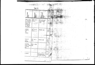 ^ 
Pagej 22 
IUMJ^-.^.'J-'.L'.-..1.-:.:' - ; ;• 
'••! • J--'^.-''Si •' ••? 
^^tti'.iswas^as^ssj 
size 45° in 2 
as perime-ter 
fence 
at 
distance 
about 
Brigghtened i (i) 
then vjeht 
out' 
50" in 2•-,... 
sees. vi-ist 
at 
rra's 
sasili 
Burnt out 
200 
argor than mph 
hooting 
bar 
Disappeared 
bohind- 
 