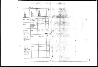 lalf a raoon Dropped 15° Behind Sandia 
in 1 seo • Mountains 
imcll 
Uze of 
Kst at 
xrm's len-gth 
•3ize of 
fist at 
arm's len-gth 
• • • • > • • • • " • ; ' 
Appeared to 
be slower 
than a 
meteoir^^^ 
Slow • :•& Died out? 
Slov; Faded out 
Size of 
fist at 
arm's len-gth 
Size of 
baseball 
Burned out CD 
( i ) 
.7 
•':•'»*•':££'" 
 