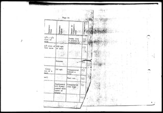 ' '^^r^ 
J 
r Page 26 
1/3 - 1/4 
size of 
moon 
l/a size of500 mph 
full moon 
Disappeared 
behind a 
h i l l ' :. •:'.. 
Stationary D isappearec| 
but disap—' from iO^ 
peared with 
speed of 
iiieteor 
 