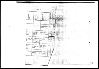 • i • - . ' ' . - ' . . .•„••• .-.. v i , . 1 ' . 1 ' 1 " " " " " — 
^ : : 3 • •1 
5S held at 
len-th 
Jncil era-at 
3 - > sees Dwindled'.::1 (rft ^?® • - 5 " ^ ? ^ ^ ^ 
ttoo o ooToOverr- - " out - -"/" '• V ^ l : ' a / : • • > ^ a ^ . •; 
15° - 20° 
.horizon 
•ite large 
5° - 7° . IVbnt out ,,• 
in 1 or 2 then on then 
sees oouutt a i 0 
Slower than Faded out 
[meteor gradually , 
• i g f e r •;•.•/-&.-• 
'•>.'=>•'••'^"5j-r.•:•/.•' . ' V . • ^ ; - . ' - 
•Vfc..;-, • ^i 
 