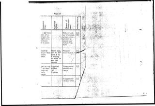 - 1-|- time 
ize of a-; 
erage s,t. 
ight at a 
istance 
f 8 miles 
Objeot took 
on brilliant 
green cplor> 
picked "!up- ,:;. 
speed.and 
faded from 
lightly Moved app. Stopped 
than 
Lanet 
15° to 20° ooservaticn - 
from E tp 
during •:. 
45 mipsit 
was ob-» , 
served 
Compared 
w/fast 
j e t : .-"-• 
fighter 
Disapp9ared 
behind m t r 
uno as cup 
'' in dia- 
3ter at 
•m's 
Disappeared 
behind fcroos 
^V 
• • , . - . i 
| 
 