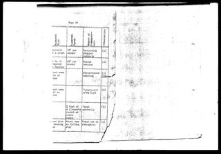 Page 30 
Pi N t 0) 
ft 'H . r-, „ . ^_CQ [ «£ji!-L»~ 
ppcarcd 
s a point 
•1 to -5 
xnpared 
^Jupiter 
.3out same 
Lze of 
;nus 
•out 
.ze as 
•nus 
ico size 
oyening 
510° per 
3econd 
QJ 
0)o 
I 
Wo 
SI i 
Luiainosity 
.stopped • . 
suddenly : 
T"" • r-nMnniu.ii. 
O 
•H1 
(1) 
Behind 
horizon 
Discontinuod 
watching. ^ 
Disappeared 
w/daylight 
|- that of 
a fireworks 
rocket at? 
close.; - -^ 
ranee: ;' ;i 
About aame; 
as fi 
star' 
Faded 
gradually 
Faded out:in 
atmosphoro 
• ' • ? ' 
(3) 
% • • • • 
^ ^ • ^ • ' : ^ ' ^ 
 
 